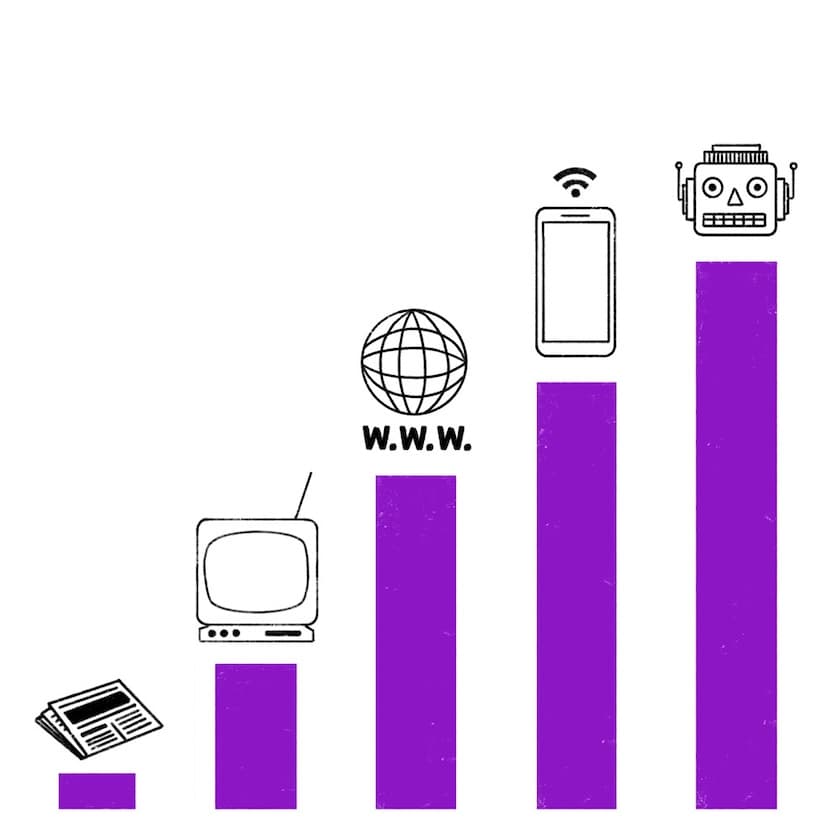 Illustration eines ansteigenden Säulendiagramms (violette Balken) zur Medienentwicklung: von links nach rechts Zeitung, Fernseher, WWW‑Globus, Smartphone mit WLAN‑Symbol und als höchster Balken ein Roboterkopf (KI).