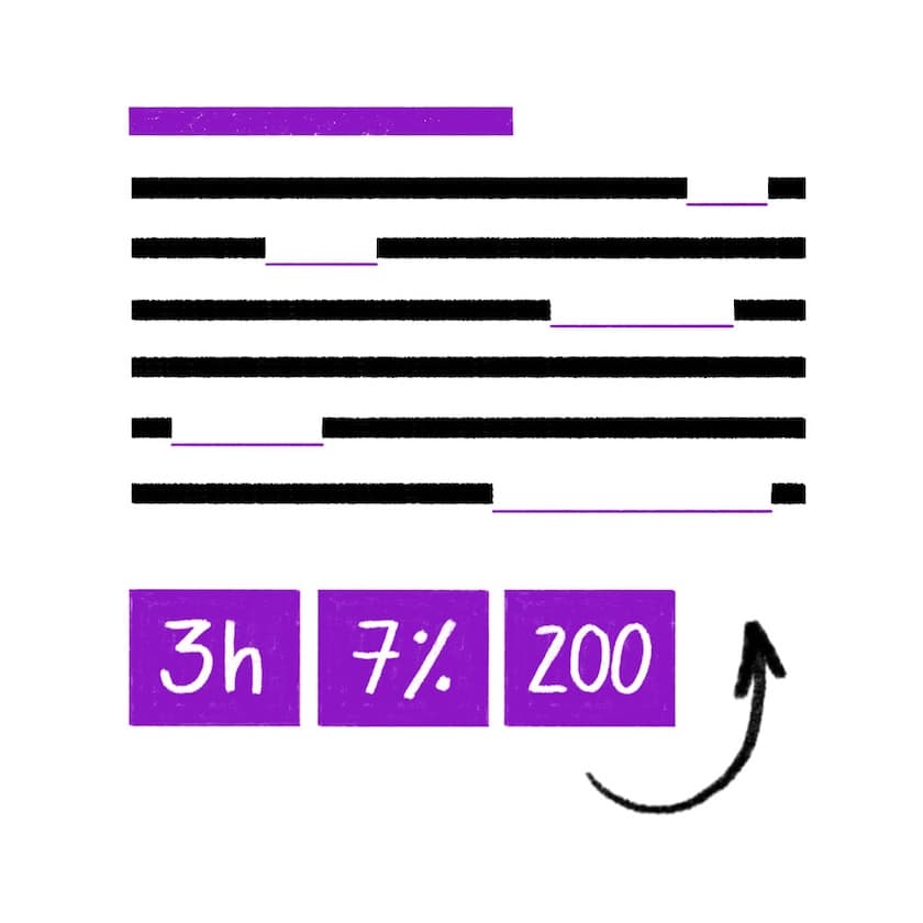 Abstrakte Illustration mit schwarzen Textzeilen und violett markierten Passagen. Darunter drei violette Kacheln mit den Werten „3h“, „7%“ und „200“, daneben ein Pfeil nach oben.