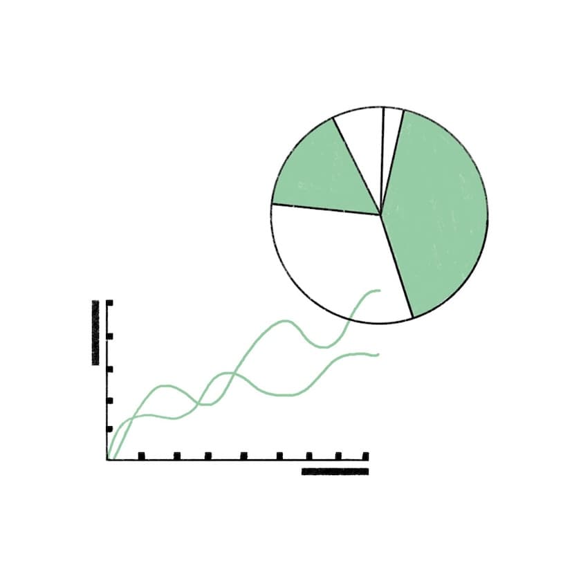 Illustration mit zwei Diagrammen: Oben rechts ein Kreisdiagramm mit mehreren Segmenten, teils mintgrün gefüllt. Unten links ein einfaches Liniendiagramm mit Achsen und zwei mintgrünen, welligen Linien, die über die Zeit verlaufen. Keine Beschriftungen.